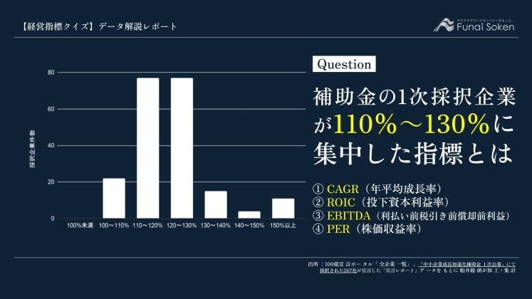 補助金の1次採択企業が110%~130%に集中した指標とは?