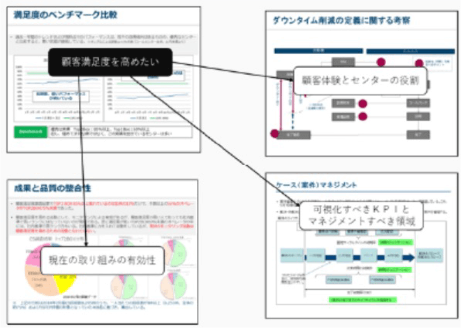 ベンチマーク診断の成果物例