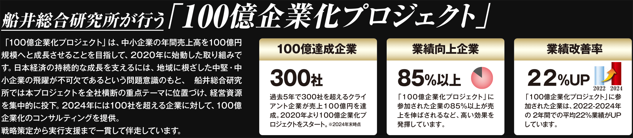 船井総合研究所が行う「100億企業化プロジェクト」