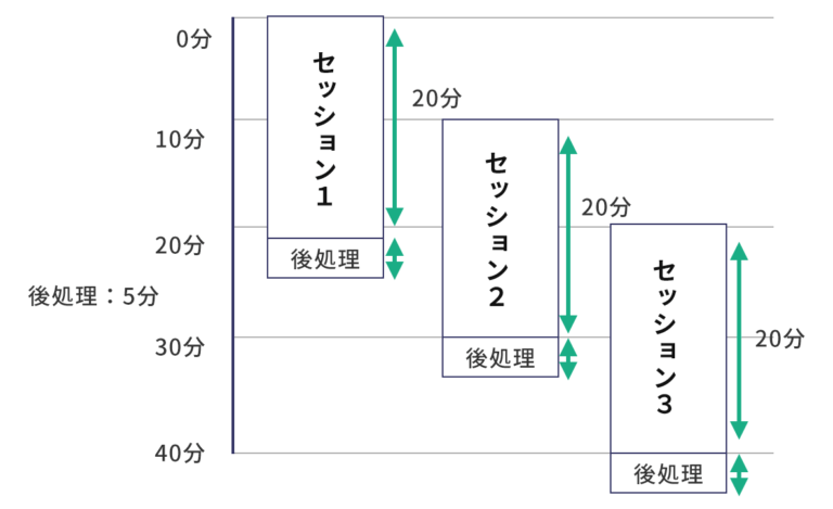 有人チャットの基礎知識（KPI・コンカレンシーの考え方）