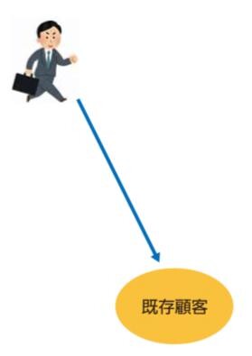 現状の営業スタイル