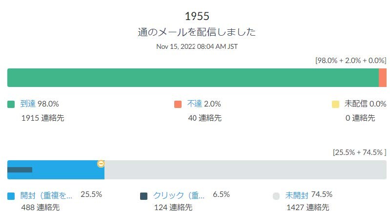 メールマガジン開封結果