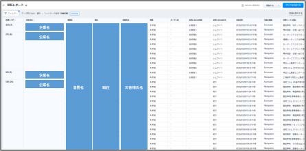 サイト閲覧状況による見込み客抽出