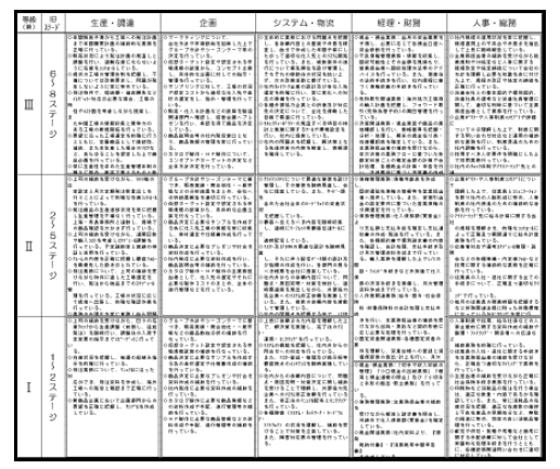 共通要件書・職能要件書