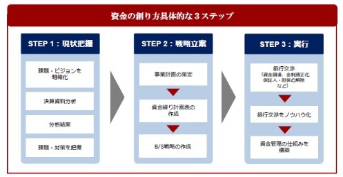 株式会社船井総合研究所 補助金･ファイナンス支援部