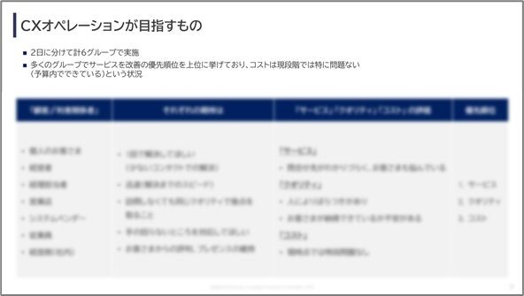 コンタクトセンターの目指す姿