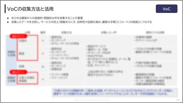 VoCの収集検討