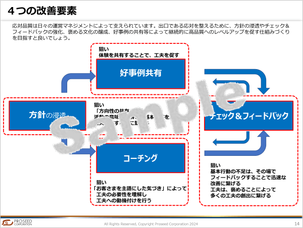 4つの改善要素