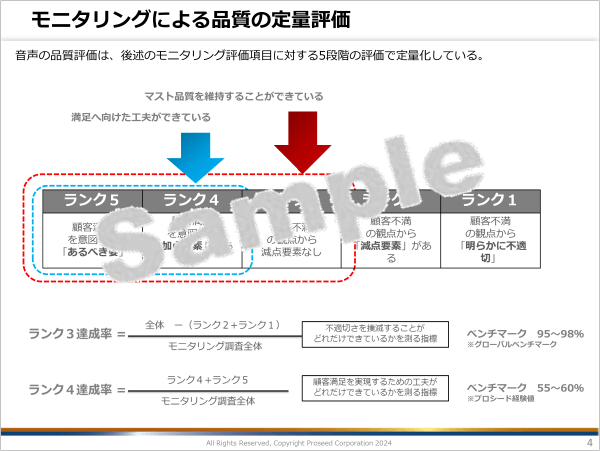 モニタリングによる品質の定量評価