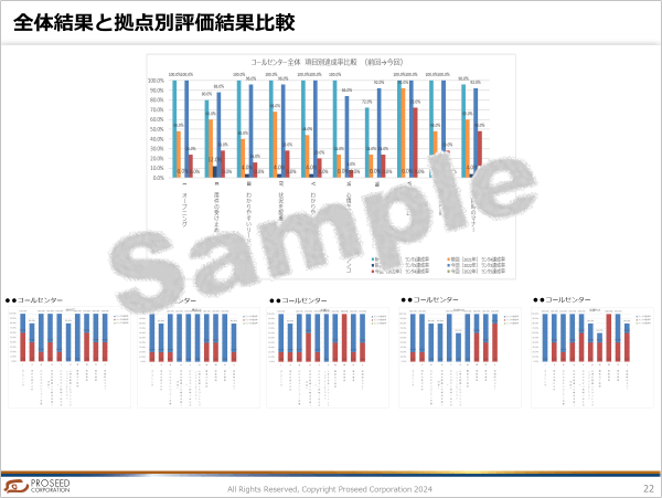 全体結果と拠点別評価結果比較