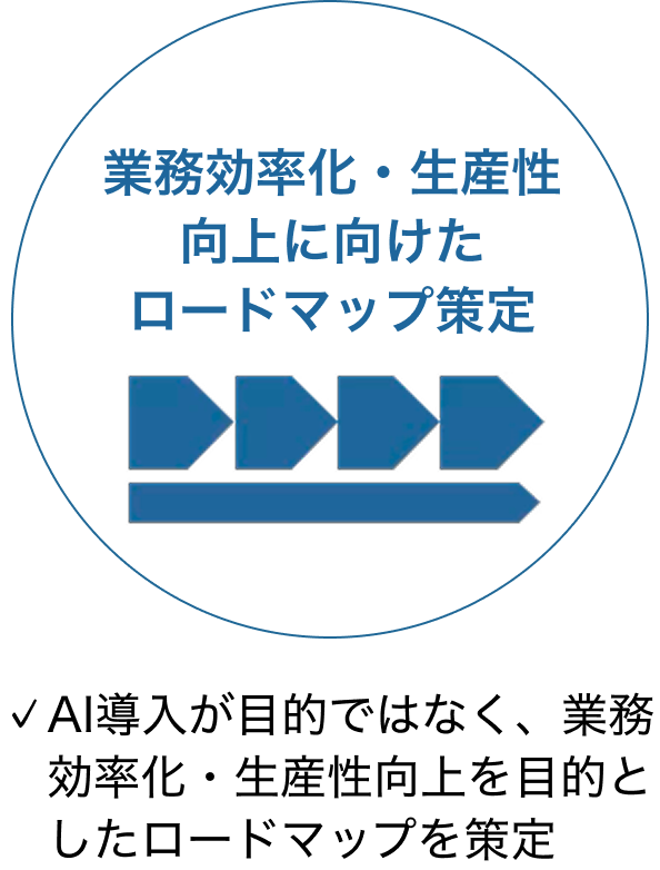 業務効率化・生産性向上に向けたロードマップ策定