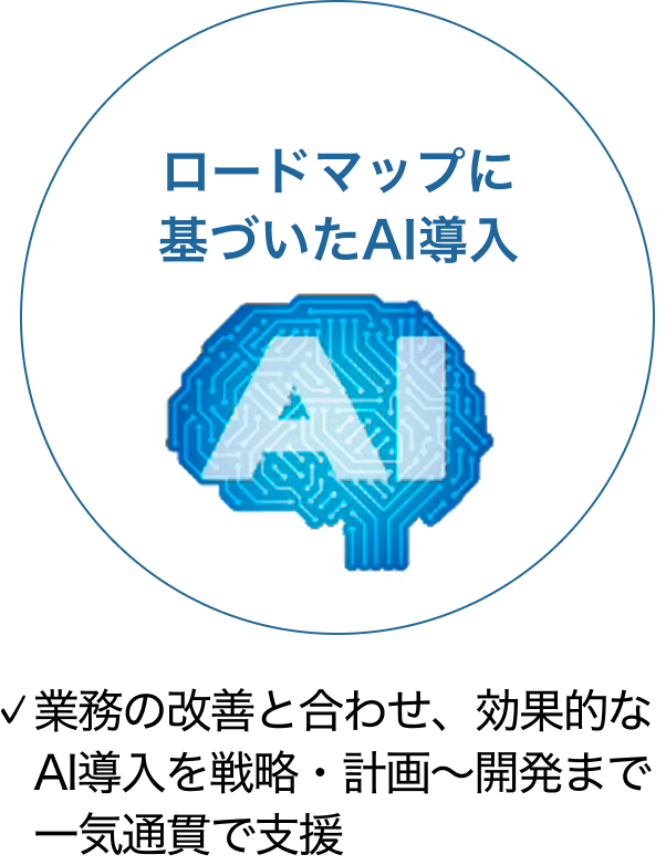 ロードマップに基づいたAI導入