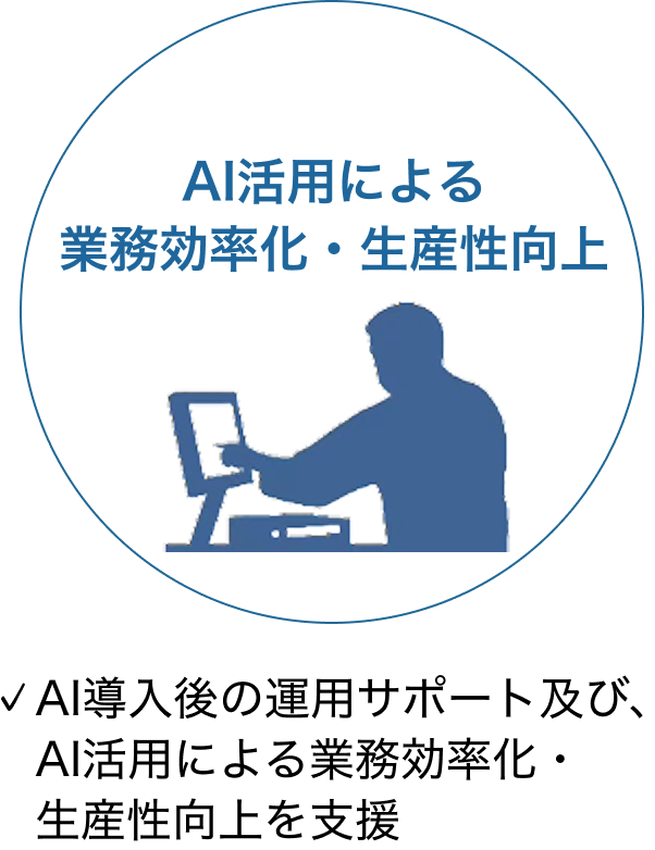 AI活用による業務効率化・生産性向上