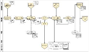 AI導入・活用の目的・範囲・課題などの整理のアウトプット例