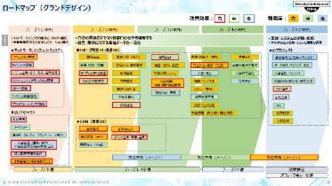 AI導入・活用の目的・範囲・課題などの整理のアウトプット例