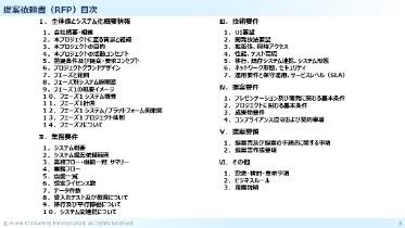 AI開発ベンダーの選定アウトプットイメージ