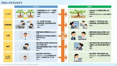 AI開発ベンダーの選定アウトプットイメージ