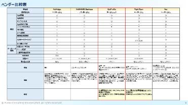 AI開発ベンダーの選定アウトプットイメージ