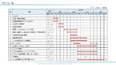 AIの導入・活用アウトプットイメージ