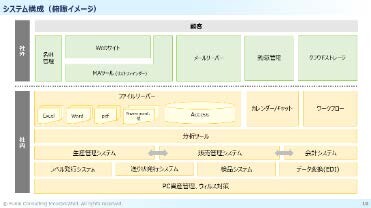 AIの導入・活用アウトプットイメージ