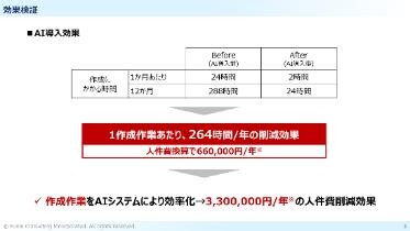 AIの導入・活用アウトプットイメージ