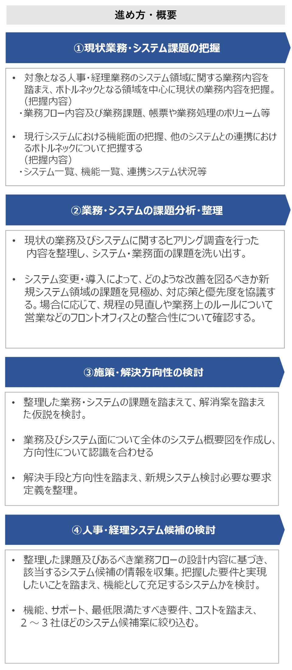 人事・経理DXの流れ