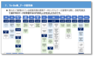 課題分析・仮説設計