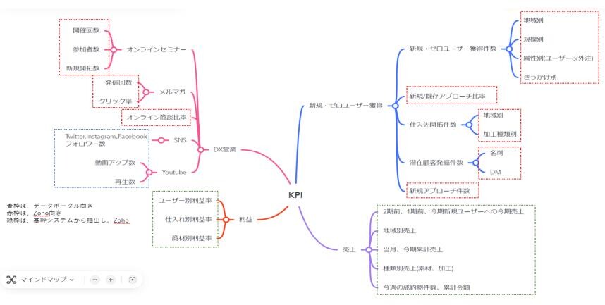 設計図のアウトプット例