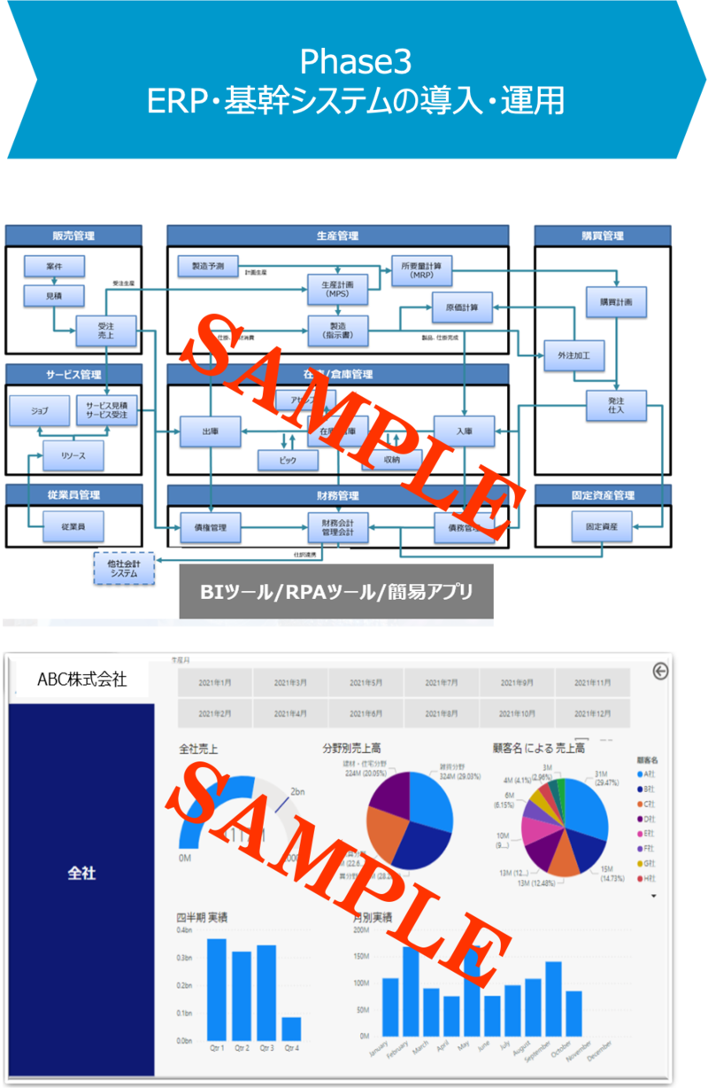 ERP・基幹システムの導入・運用