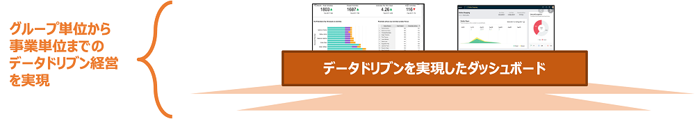 データドリブンを実現したダッシュボード