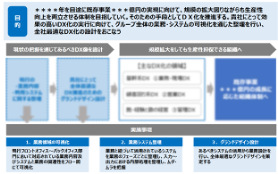 目標・目的の明確化