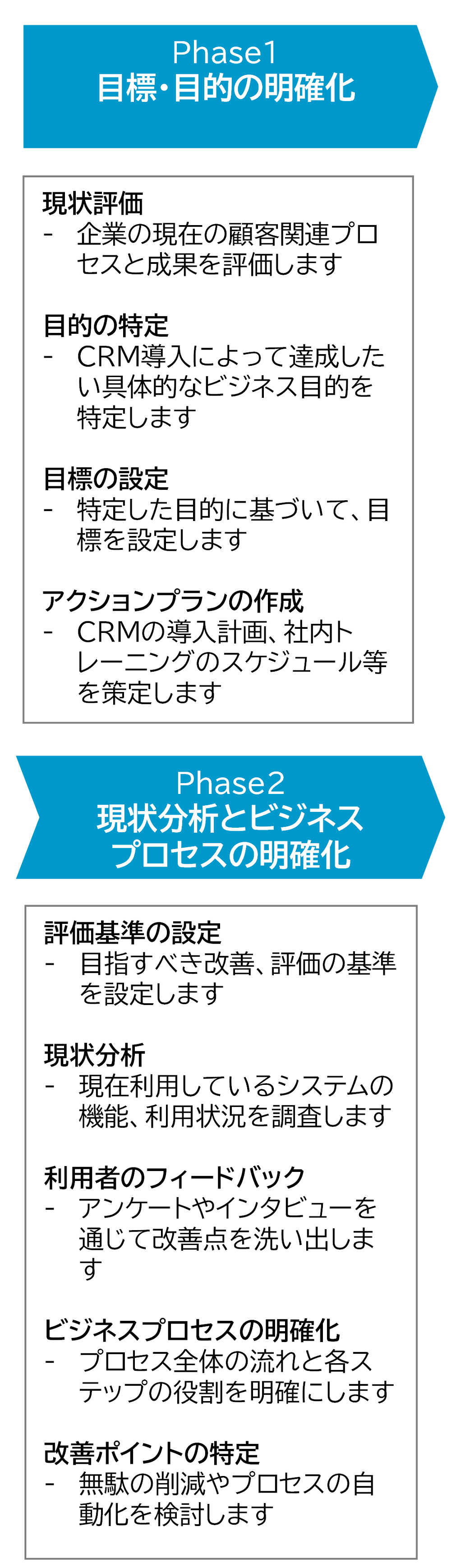 CRM導入の流れ