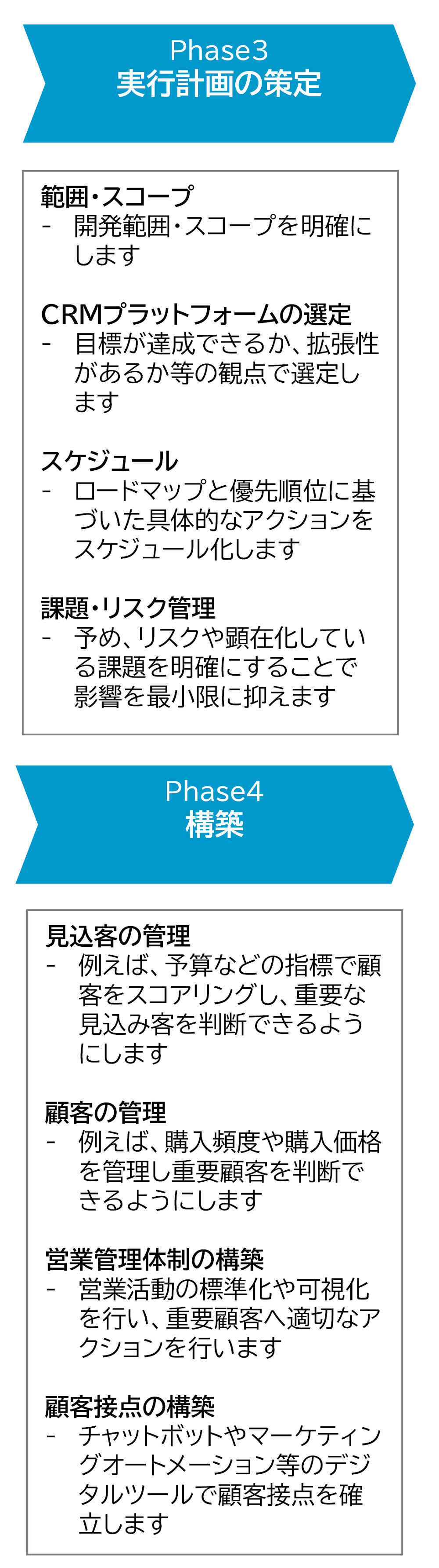 CRM導入の流れ