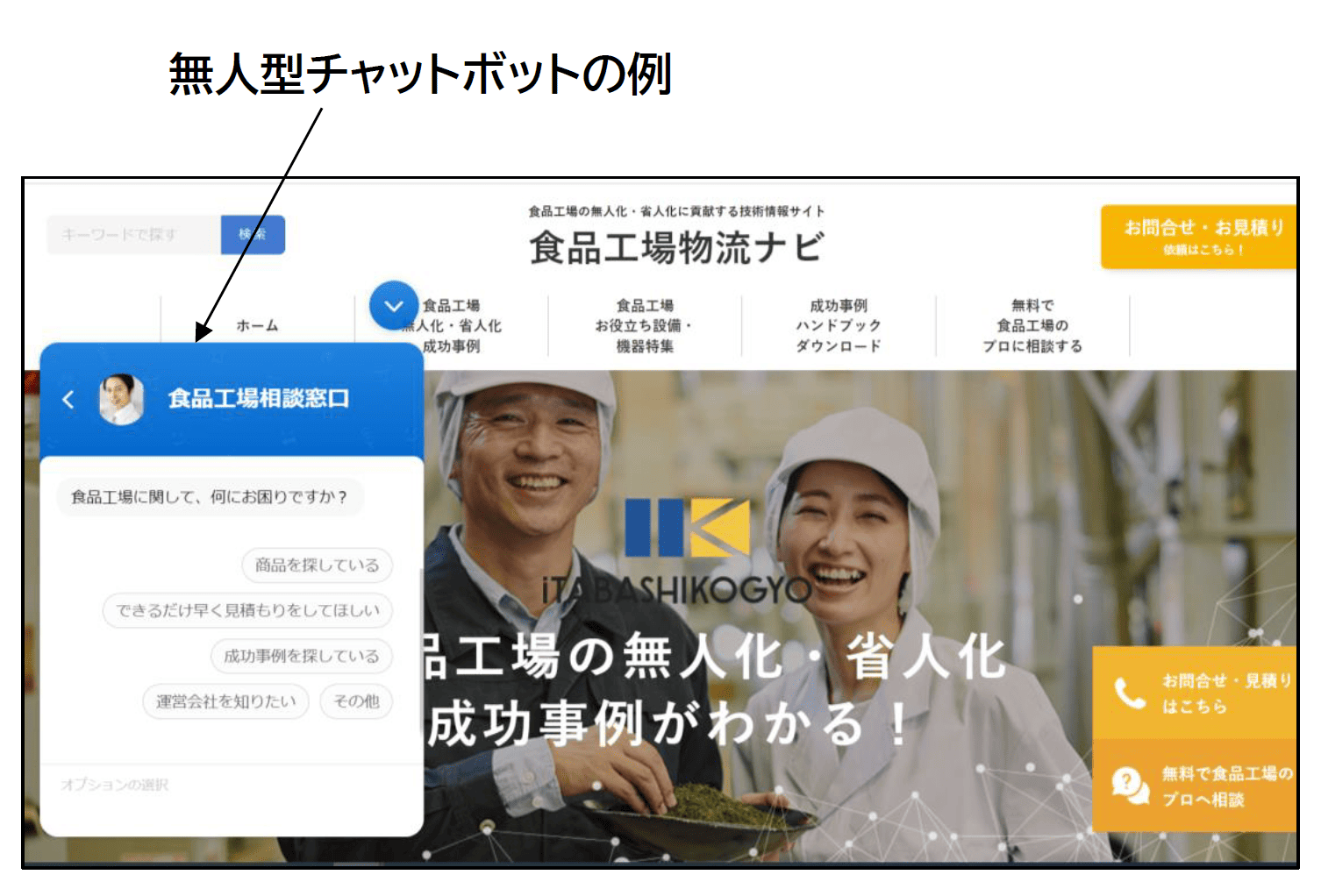 無人型チャットbotの例