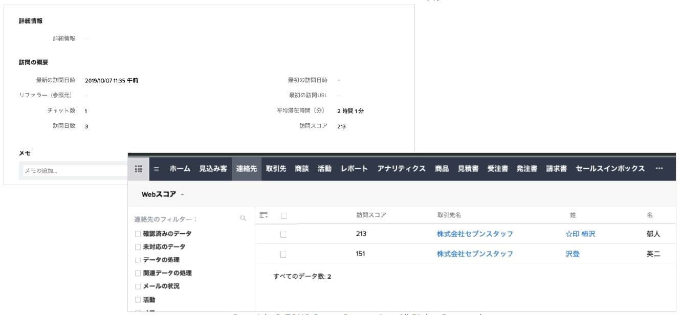 自社Webサイトへの閲覧履歴の管理画面例