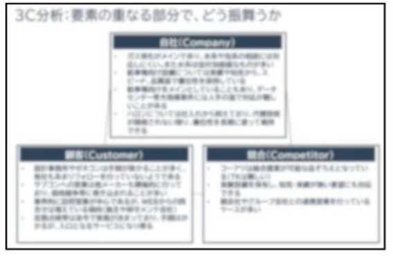 マーケティング分析