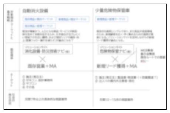 マーケティング分析
