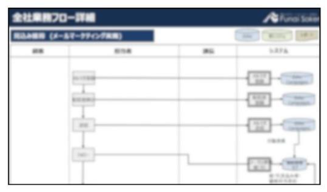 システム設計・導入