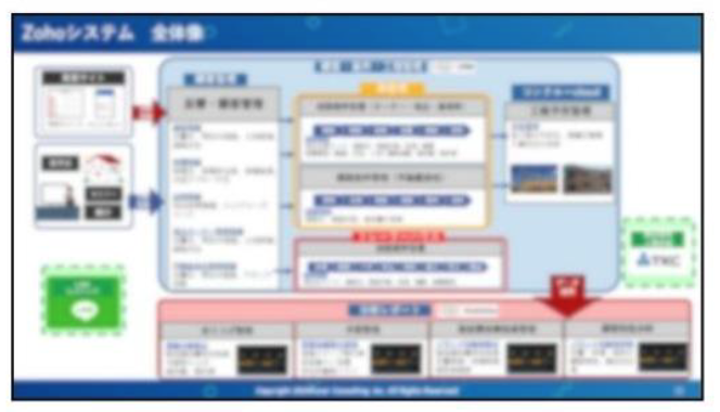 システム設計・導入