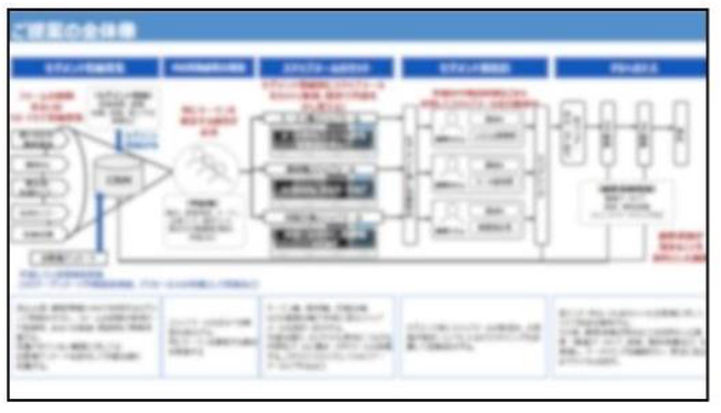 システム設計・導入