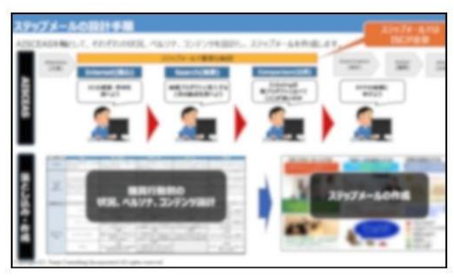 運用設計