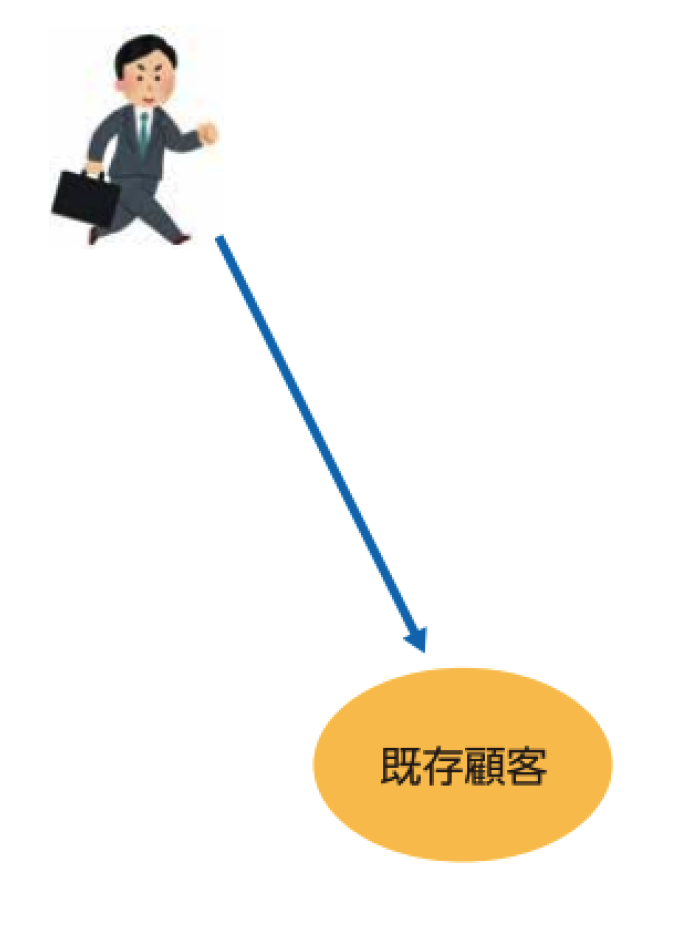 現状の営業スタイル