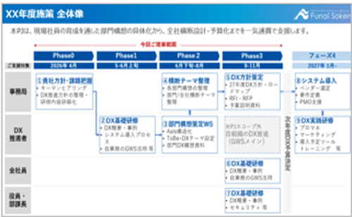 XX年度施策 全体像