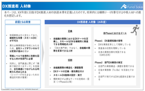 DX推進者 人材像