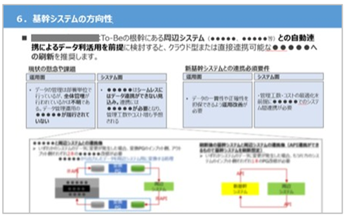 6. 基幹システムの方向性