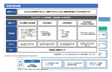 Boot Camp 実施内容詳細イメージ