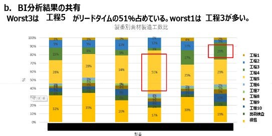 データ分析結果
