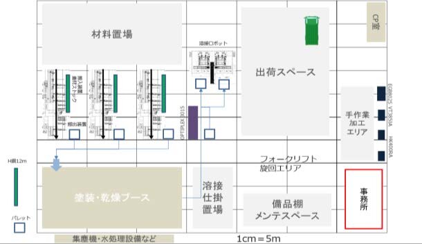 設備導入後レイアウト構想