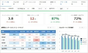 サーベイ結果・ヒートマップ