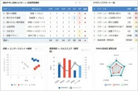 アラート一覧・分析グラフ